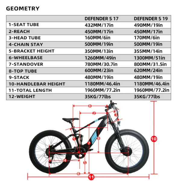 Eunorau Defender S 48V 1500W Dual Suspension Fat Tire Mountain Electric Bike - Image 3