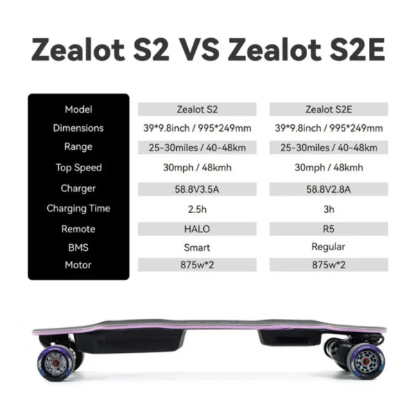Backfire Zealot S2 Electric Longboard - Image 2